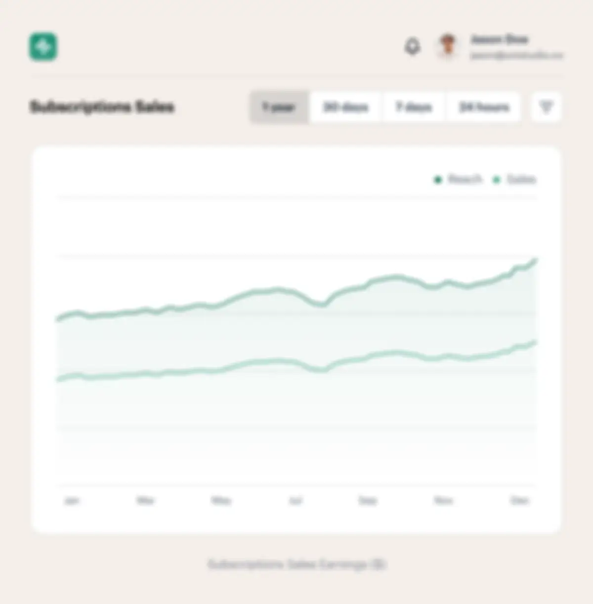 No more digging endless reports and spreadsheets